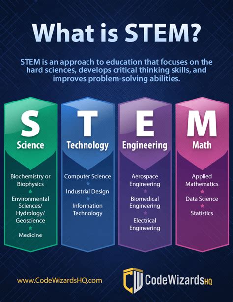 What is STEM and example?