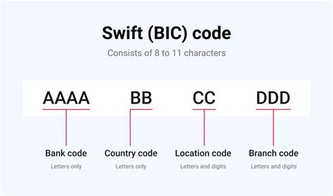 What is SWIFT and IBAN UK?