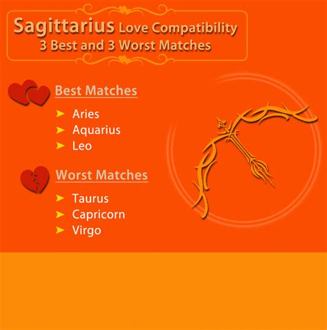 What is Sagittarius top love match?