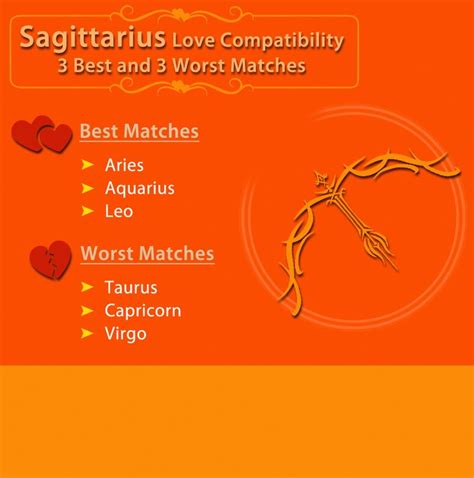 What is Sagittarius worst match?