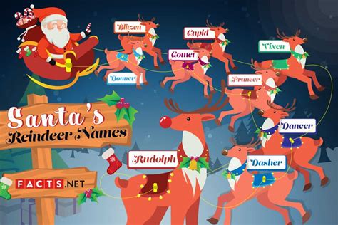 What is Santa's name in Danish?