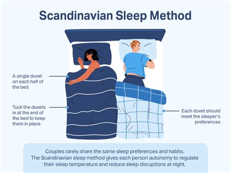 What is Scandinavian sleep method?