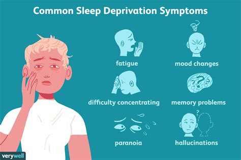 What is Sleepy eye Syndrome?