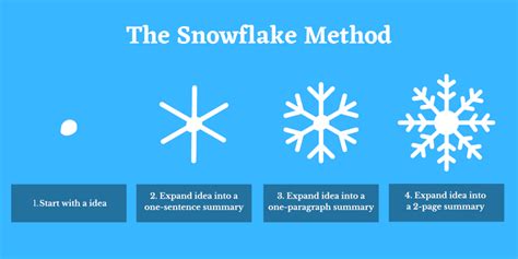 What is Snowflake skill?