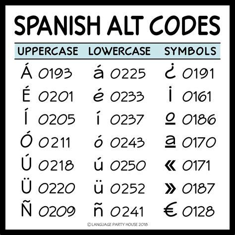 What is Spain code?