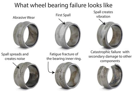 What is Stage 4 bearing failure?