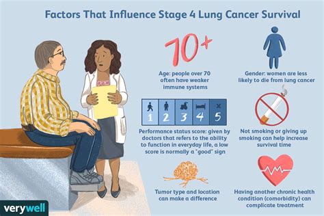 What is Stage 4 cancer life expectancy?