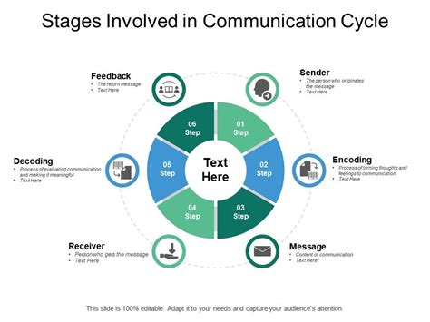 What is Stage 4 of communication?