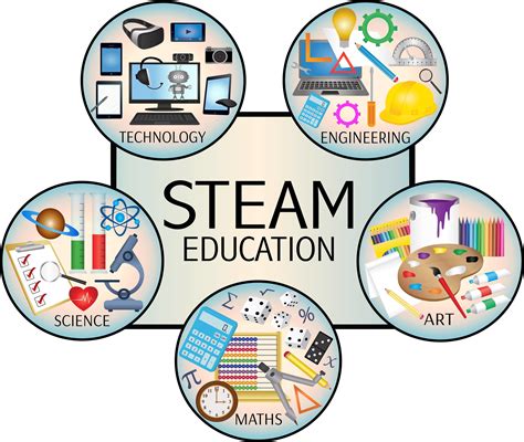 What is Steam in youth work?