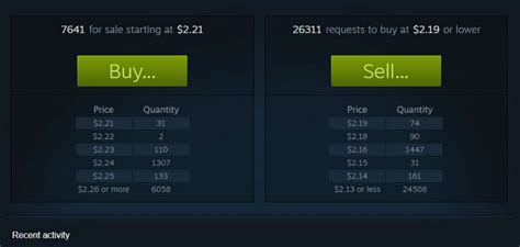 What is Steam selling fee?