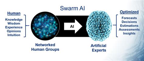 What is Swarm AI?