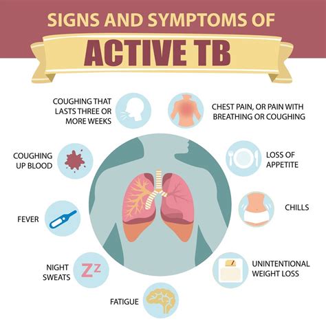 What is TB in female?