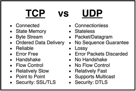 What is TCP vs UDP?