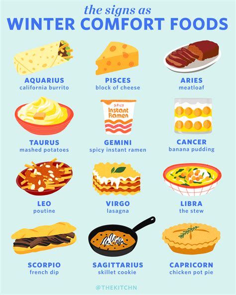 What is Taurus favorite food?