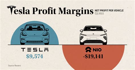 What is Tesla's EBITA margin?