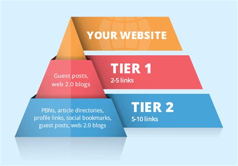 What is Tier 1 backlink?