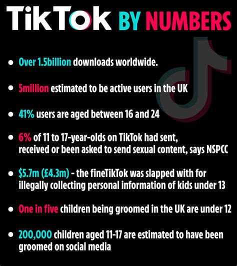 What is TikTok's age limit?