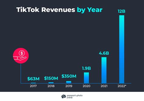 What is TikTok revenue in 2023?