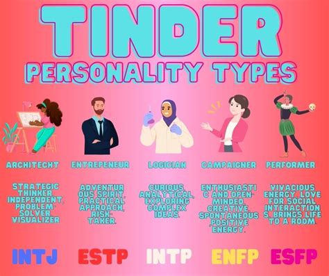 What is Tinder personality type?