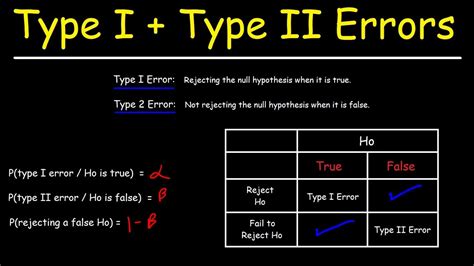 What is Type 1 Type 2 and Type 3 error?