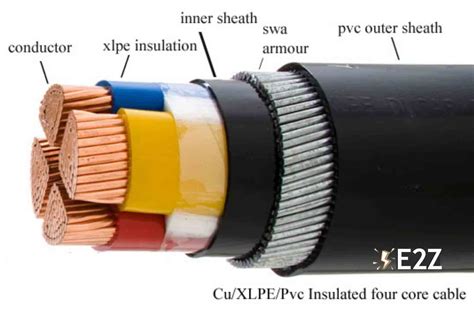 What is Type 4 cable?