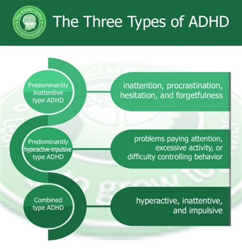 What is Type 6 ADHD?