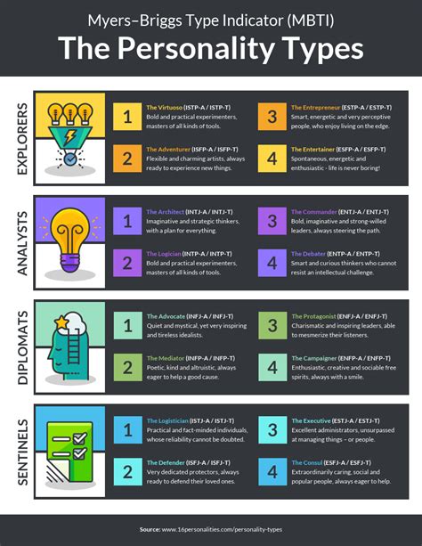 What is Type T personality?