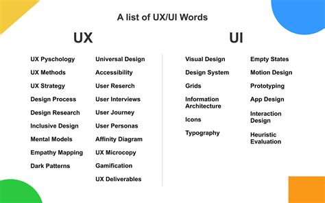 What is UI method?