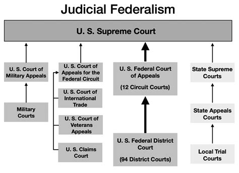 What is US Supreme Court Rule 18?