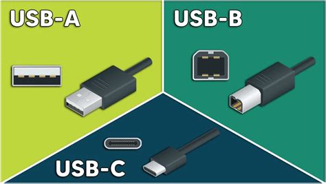 What is USB-A vs B vs C?