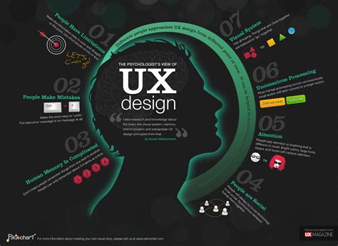 What is UX visual design?