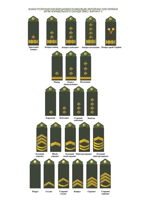 What is Ukraine military rank?