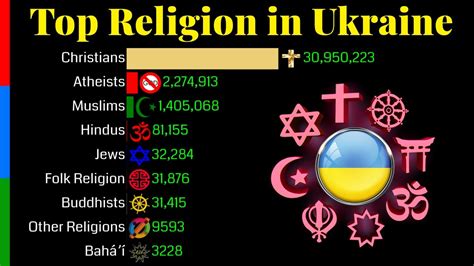 What is Ukraine official religion?