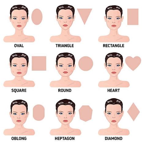 What is V face shape?