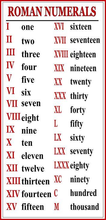 What is V in numbers?