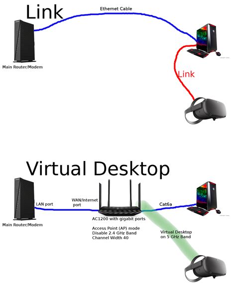 What is VR router?