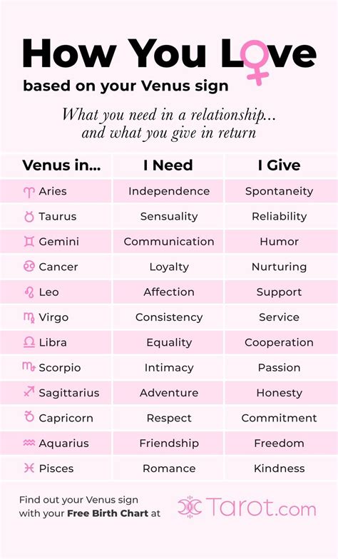 What is Venus dominant female?