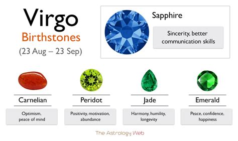 What is Virgo birthstone?