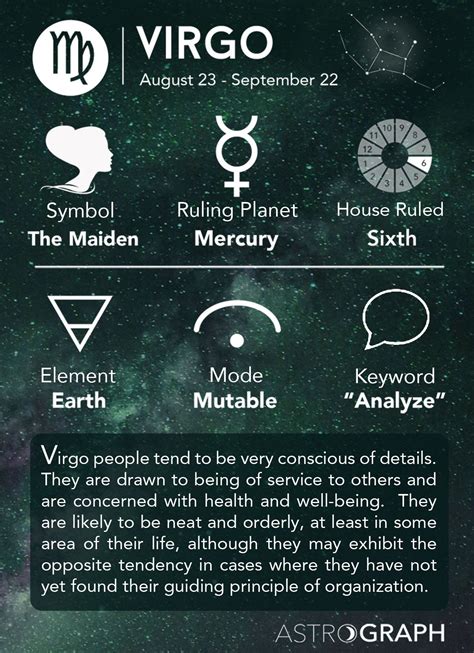 What is Virgo shape?
