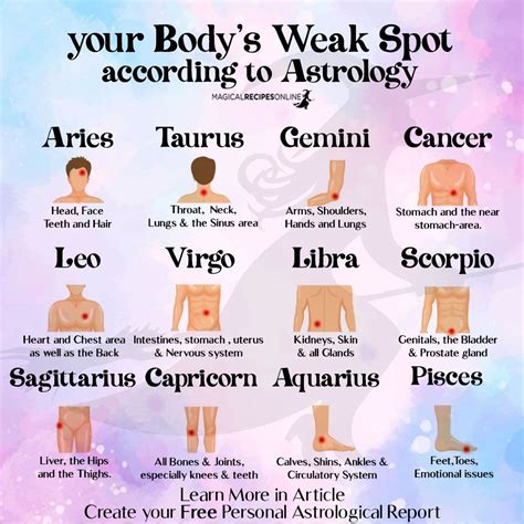 What is Virgo weakest body part?