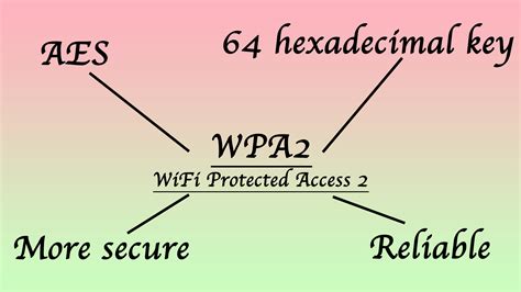 What is WPA2 password?