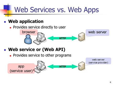 What is Web API vs web App?