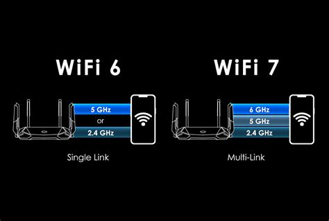 What is WiFi 7 router?