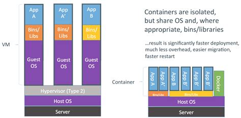 What is Windows container vs Linux container?