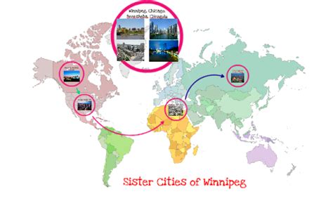 What is Winnipeg's sister city?