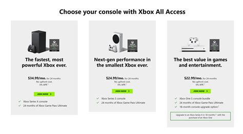 What is Xbox all access?