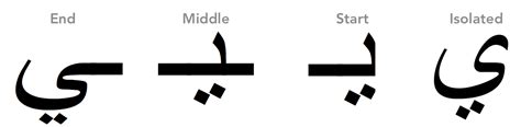 What is Yani in Arabic?