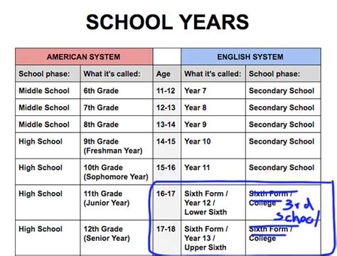 What is Year 10 in the UK system?