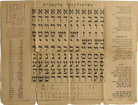 What is Yiddish for bless you?
