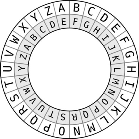 What is Z in Caesar Cipher?